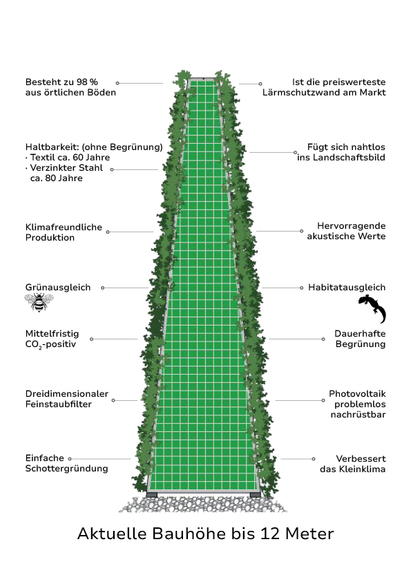 Schnittgrafik-klimawand