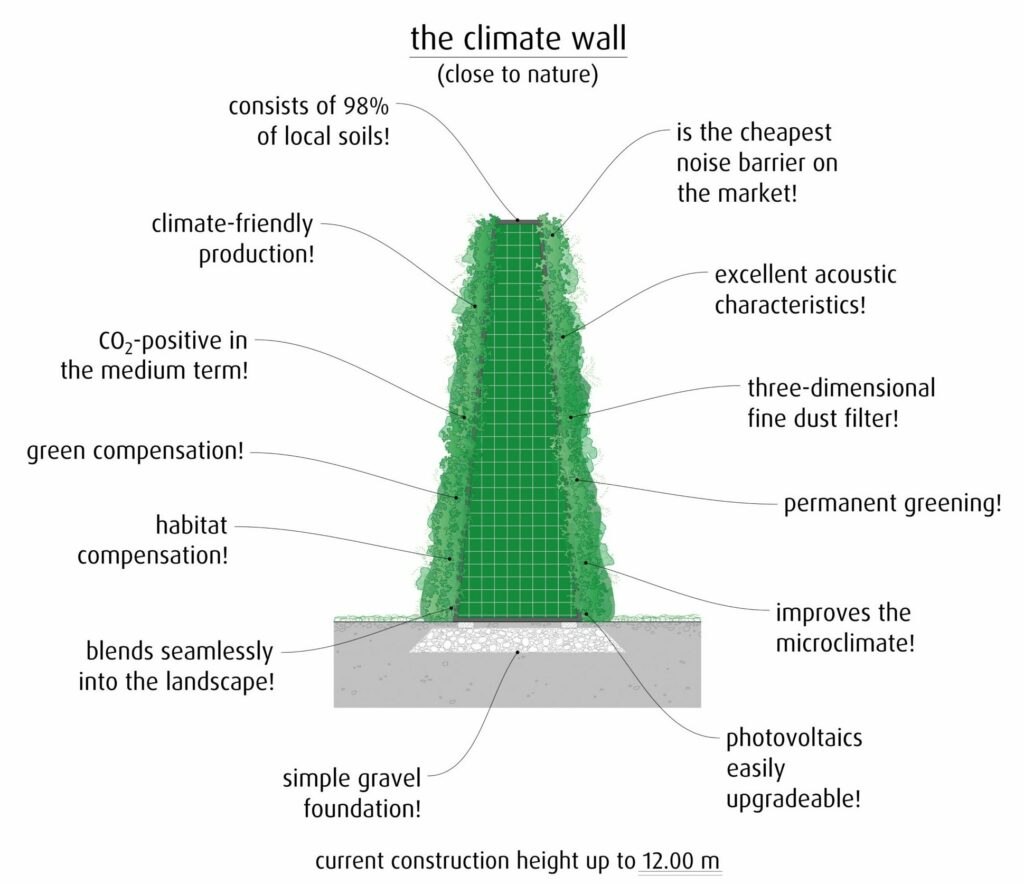 Climate wall RAU noise barrier structure