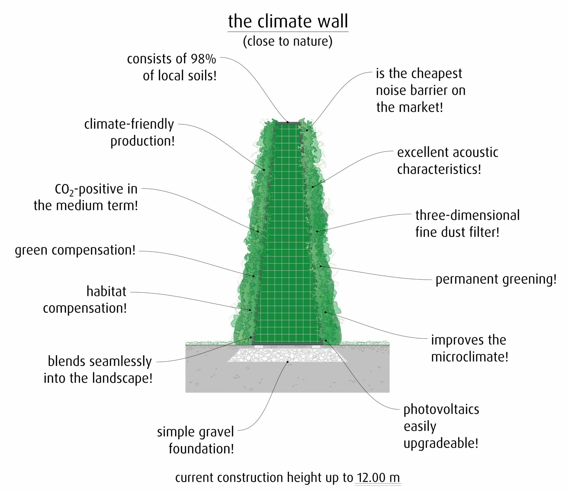 Climate wall RAU noise barrier structure